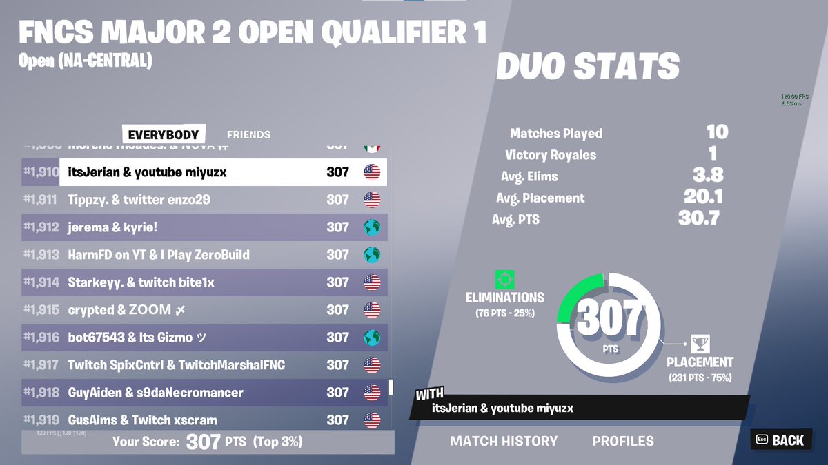 NOT EVEN CLOSE WITH THE GOAT @miyuzx DUO FOREVER ZONE WARS IS FIXED TOO LETS GOOOOOOO 🤭🏆
