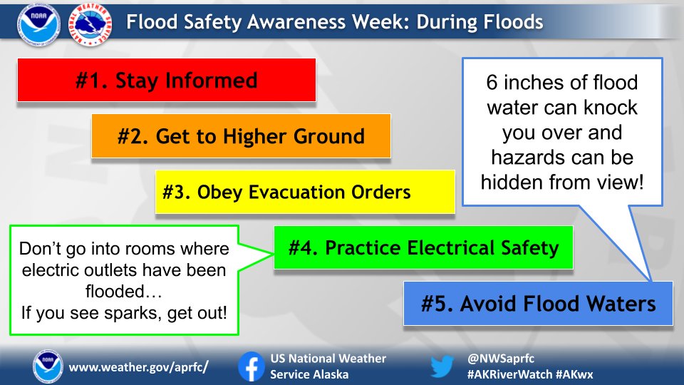 During floods, water levels and flow rate can change quickly during flooding. Avoid flood waters at all costs! Find out more: weather.gov/safety/flood-d… #akwx #floodaware