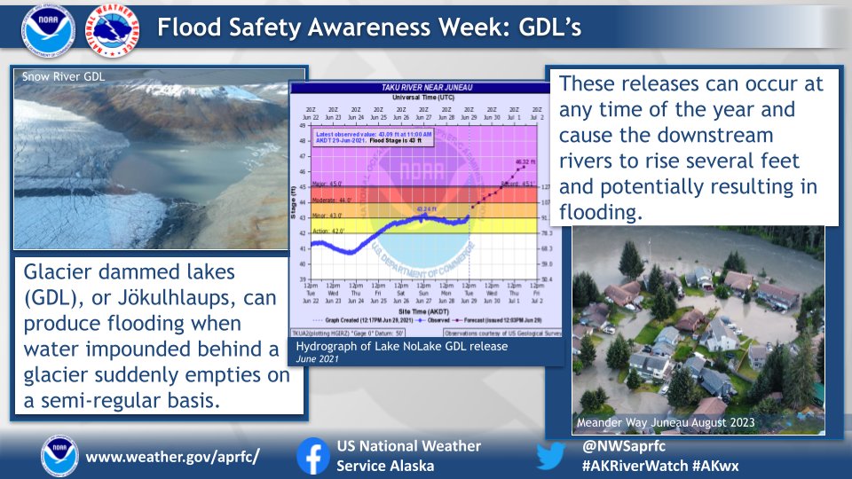 Glacier dammed lakes (GDL), or Jökulhlaups, are unique flood hazards in Alaska! 2023 was quite the year for Jökulhlaups! In Juneau, the Mendenhall GDL caused historical damage. On the Kenai Peninsula, the Snow and Skilak GDLs released at the same time! #floodaware #akwx