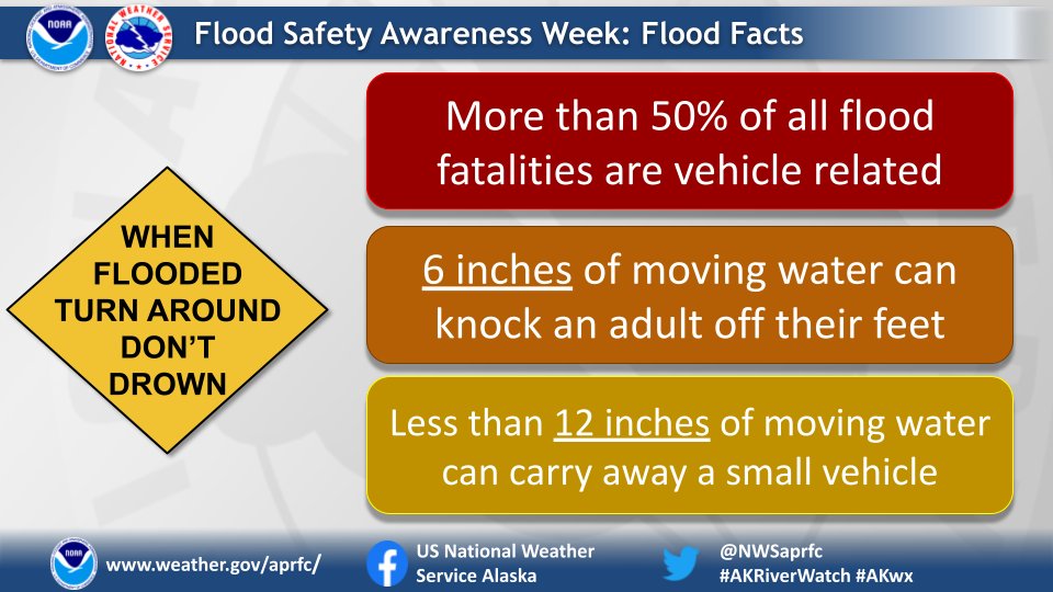 For more safety information: weather.gov/safety/flood-t… Turn Around, Don’t Drown PSA by Matt Hawk: weather.gov/safety/tadd-mu… #akwx #floodaware