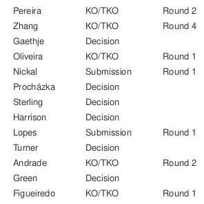 blederxxv's tweet photo. typy na wielką gale #UFC300
#TeamGaethje #TeamOliveira #TeamProchazka #TeamLopes #TeamGreen https://t.co/XCDQxpzPpP
