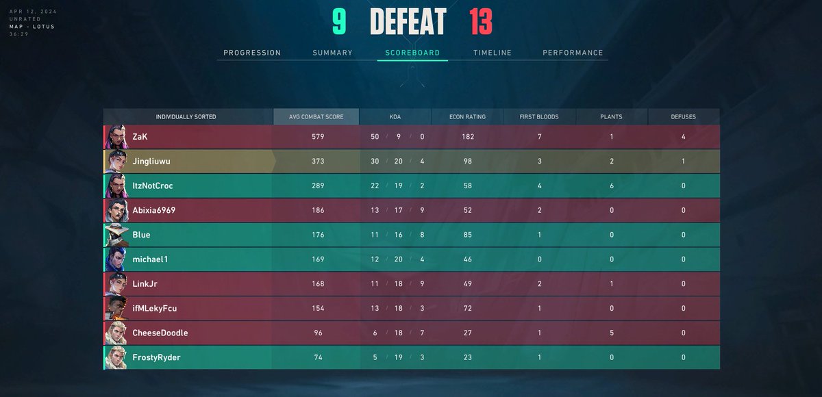 cassinova's tweet photo. THEY DROPPED 50 KILLS HELLO https://t.co/9e3vTsmkZE