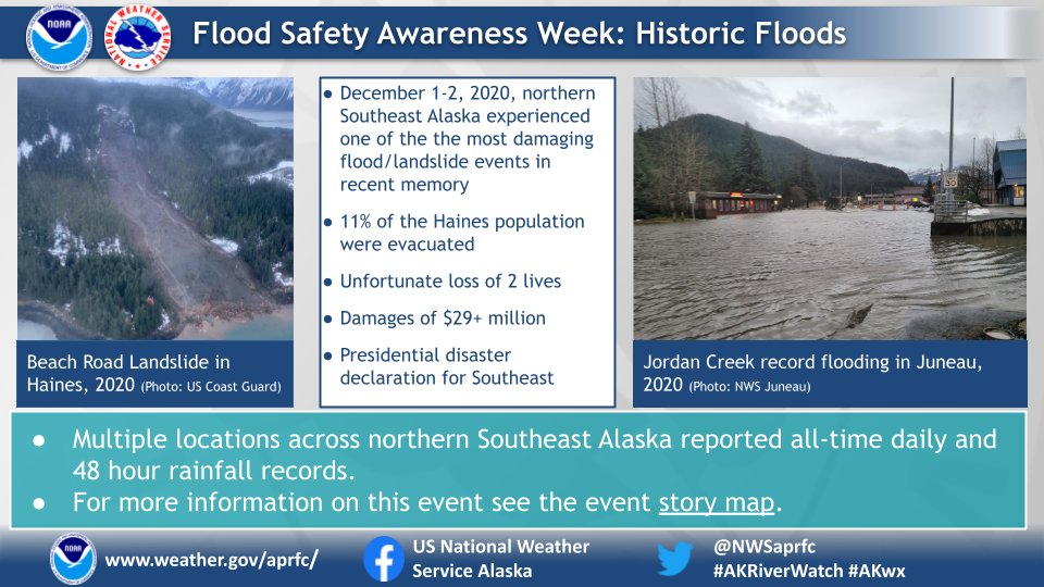 In 2020, Haines, AK experienced a very intense atmospheric river! This led to flooding and landslides. Find out more about this historic flood here: storymaps.arcgis.com/.../8d7a98b9dd…... #akwx #floodaware