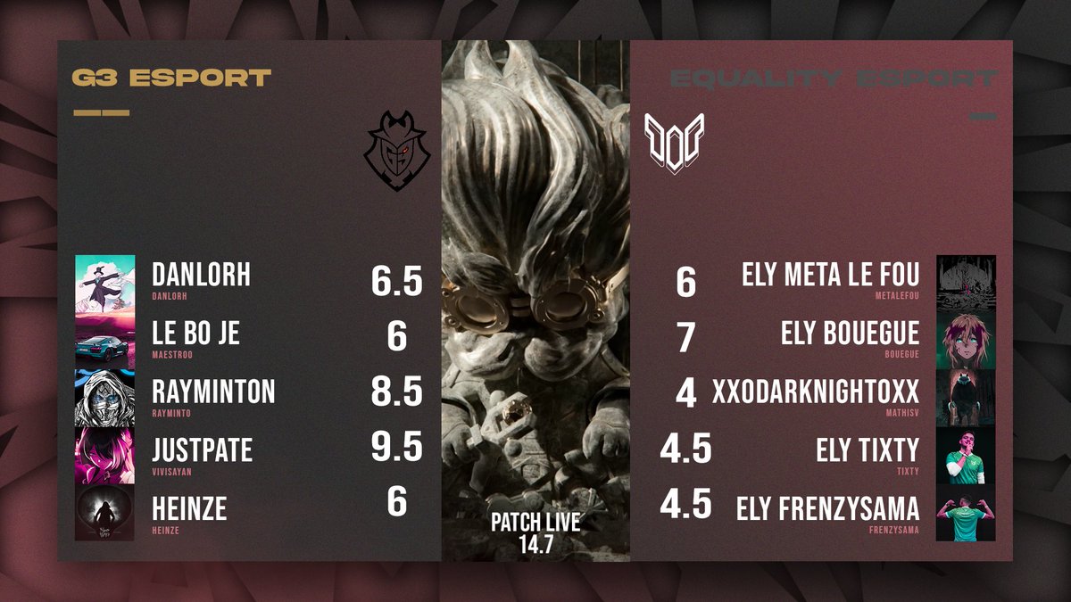 Victoire de G3 Esport qui s'impose 2-1 pour ce quart de finale ! 🔥 

On les retrouvera prochainement en demi-finale contre SlayPulse !📷 

Et on remercie également <a href="/Equality_Corp/">Equality</a> pour leur participation !📷 😱