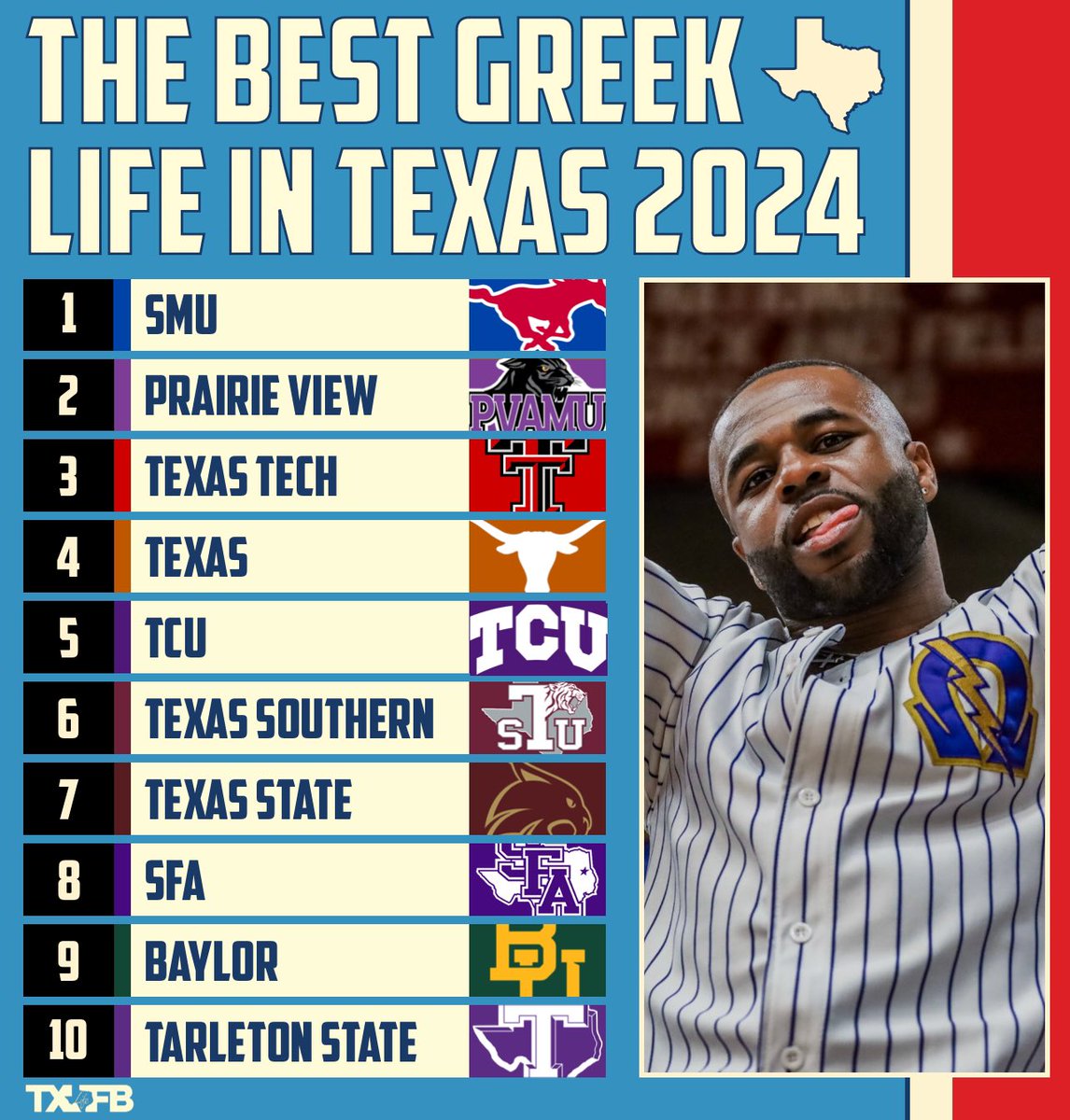 Texas Football Life tweet media