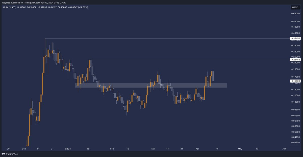 For now it's time for MUBI, added to my bag. $MUBI