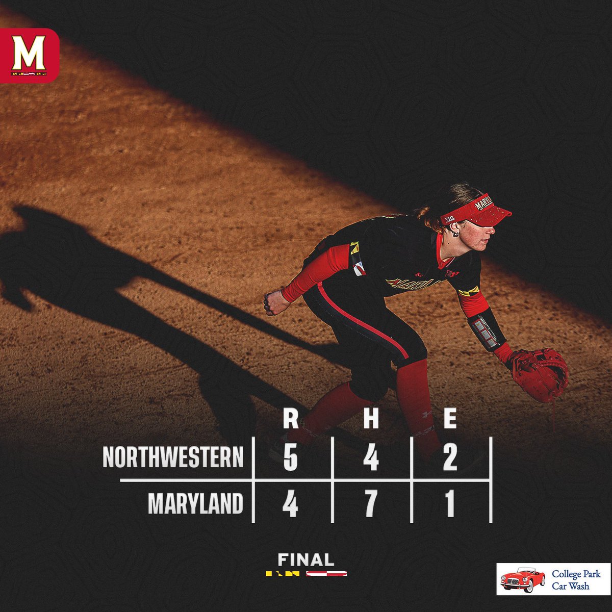 Final

Maryland 4, Northwestern 5

📰: go.umd.edu/3xw3EeC

#FearTheTurtle