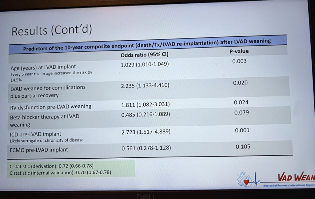 1/. Predicting who can have favorable outcome after VAD weaning for cardiac recovery: 10-year freedom from VAD/Tx/death! Findings from the VAD WEAN Cardiac Recovery Registry presented at #ISHLT2024
