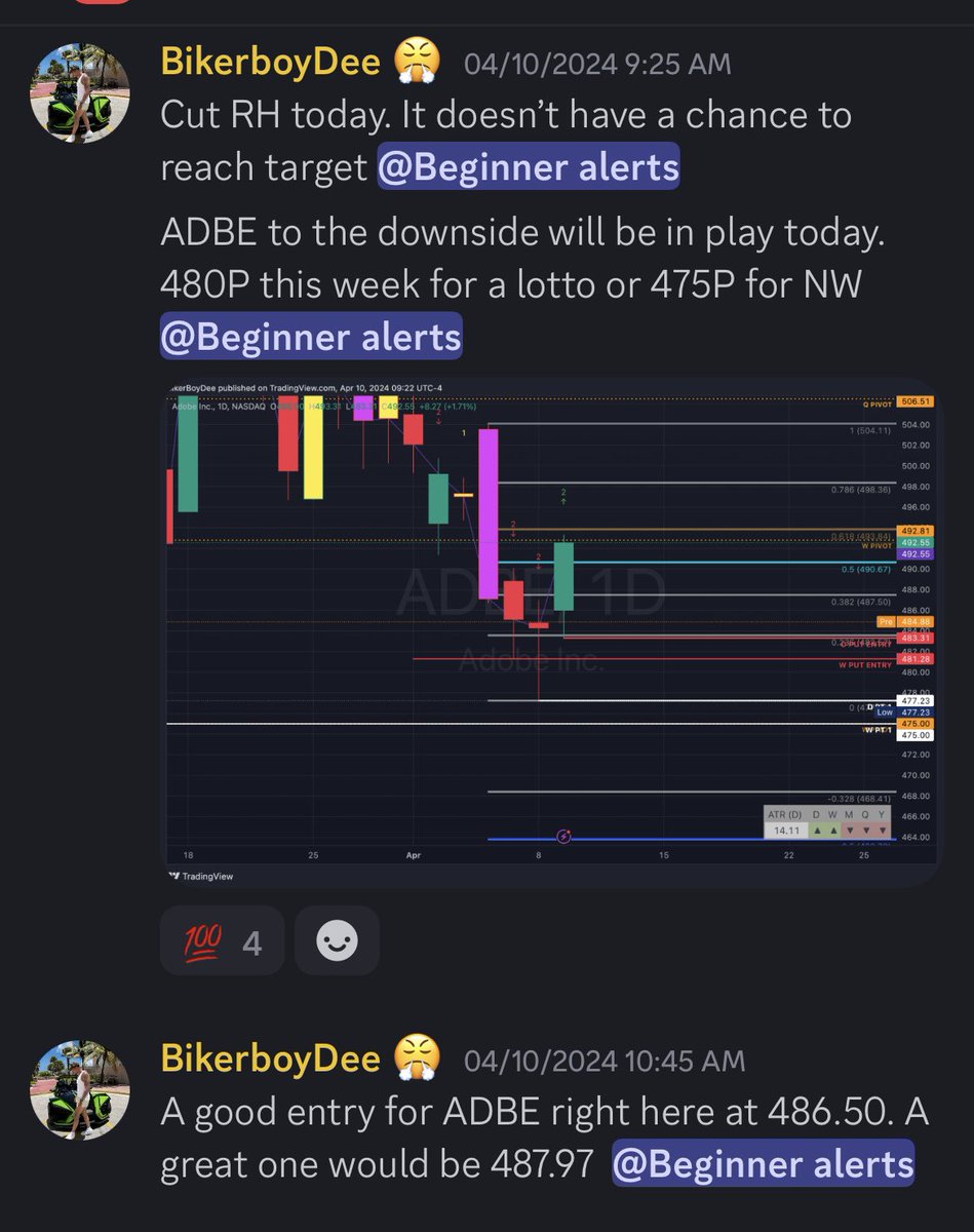 SelfishTradez's tweet photo. These went to 186% in a couple days swing. I alerted entries also. Had to get it back in blood after a loss ! https://t.co/1R5oDiAFbq