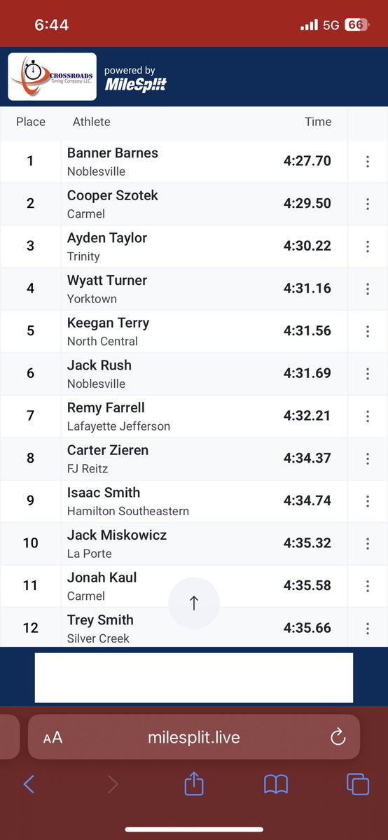 Here is your 2024 Franklin Central Flashes Showcase Freshman Mile Podium! 🥇Banner Barnes - 4:27.70 🥈Cooper Szotek - 4:29.50 🥉Ayden Taylor - 4:30.22