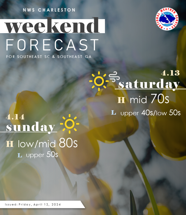 A beautiful spring weekend is ahead! 🌻🌷 We'll see temps into the mid 70s tomorrow, warming into the 80s for Sunday. Windy conditions will quiet tonight, with a nice breeze picking up tomorrow afternoon. #chswx #savwx #scwx #gawx
