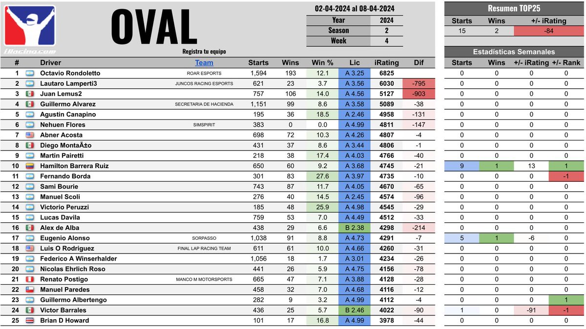 iRacing Club Hispanoamérica tweet media