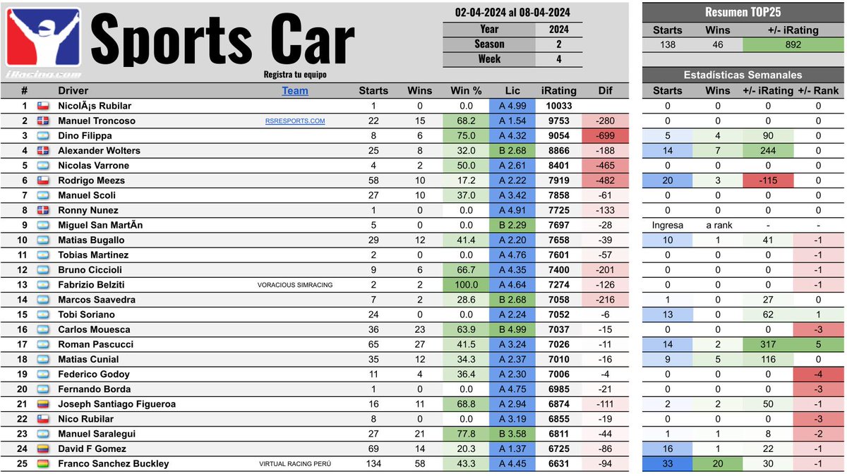 iRacing Club Hispanoamérica tweet media