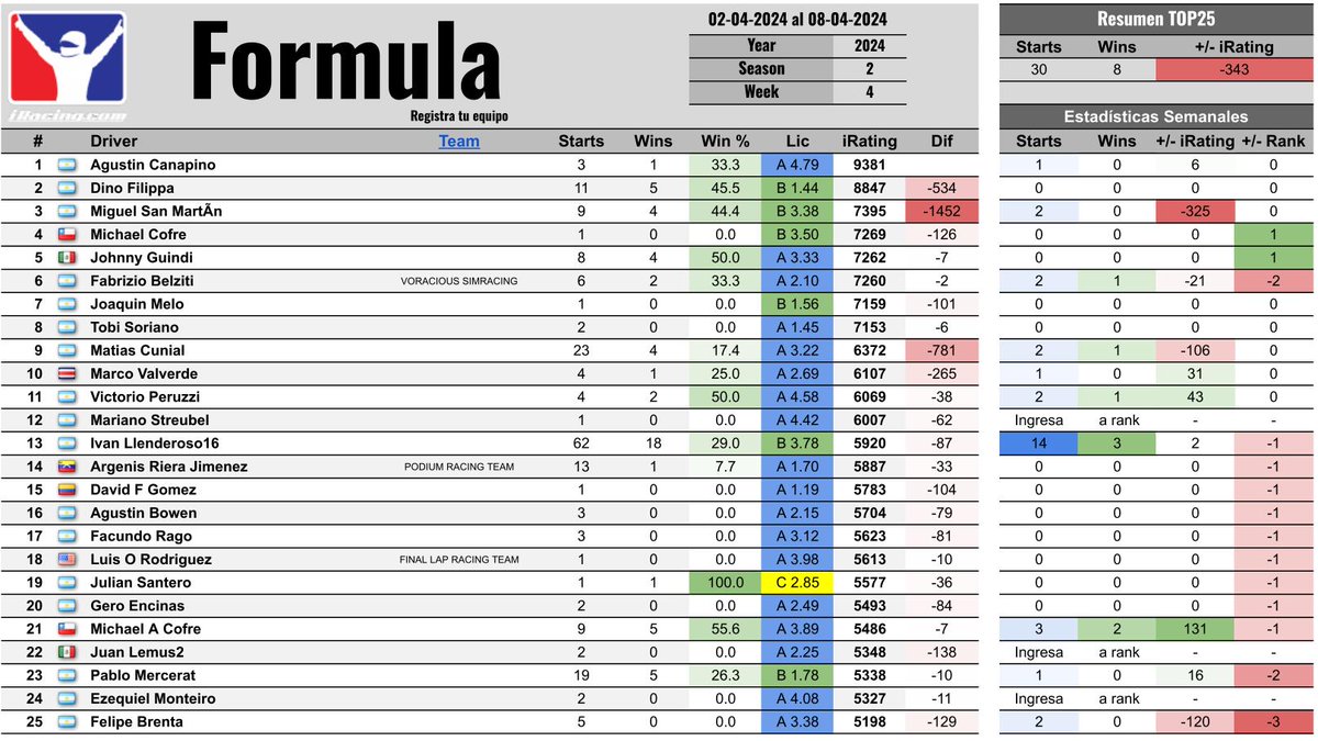 iRacing Club Hispanoamérica tweet media