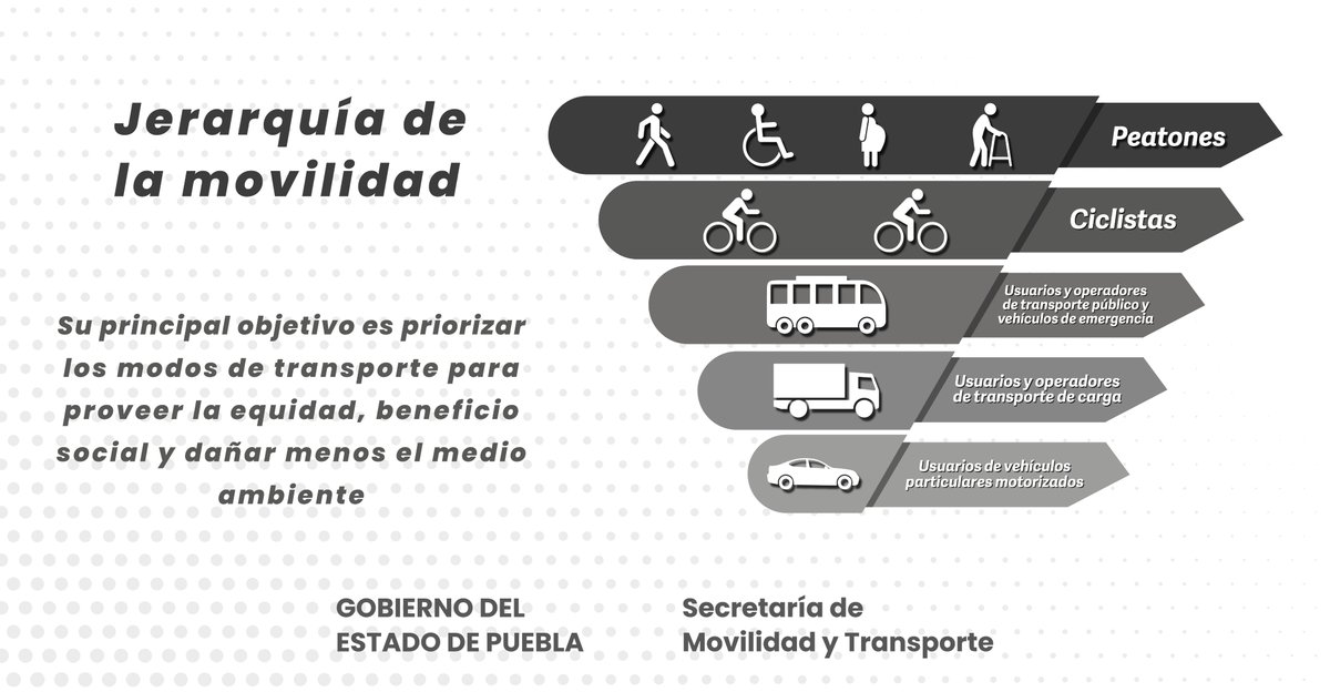 Descubre la jerarquía de la movilidad y haz de las calles espacios más seguros y eficientes. 🚶‍♂️🚴‍♀️🚗 Conoce, respeta y comparte el espacio.