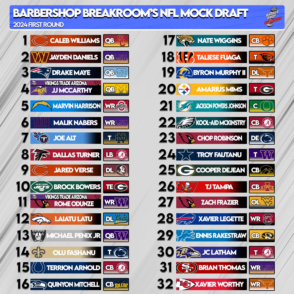 Our 2024 NFL Mock Draft