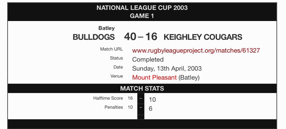 #OTD 2003 @Cougarmania are beaten in the ATC Tries: Craig Lingard, Mark Sibson, Simon Lewis, Mark Toohey, Andy Spink, Ryan Horsley Goals: Barry Eaton 6 Crowd: 745