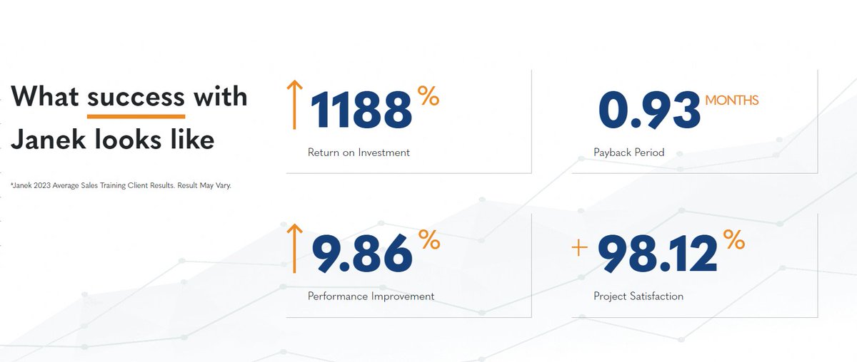 JanekPG's tweet image. Elevate your sales game with Janek Performance Group! 🚀 Outsourcing your sales training ensures top-notch expertise, fuels productivity, and drives results. Ready to empower your team for success? Let&apos;s chat! 

hubs.li/Q02s590S0

#SalesTraining #OutsourceSuccess