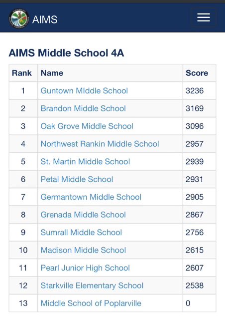 GuntownMiddle tweet picture