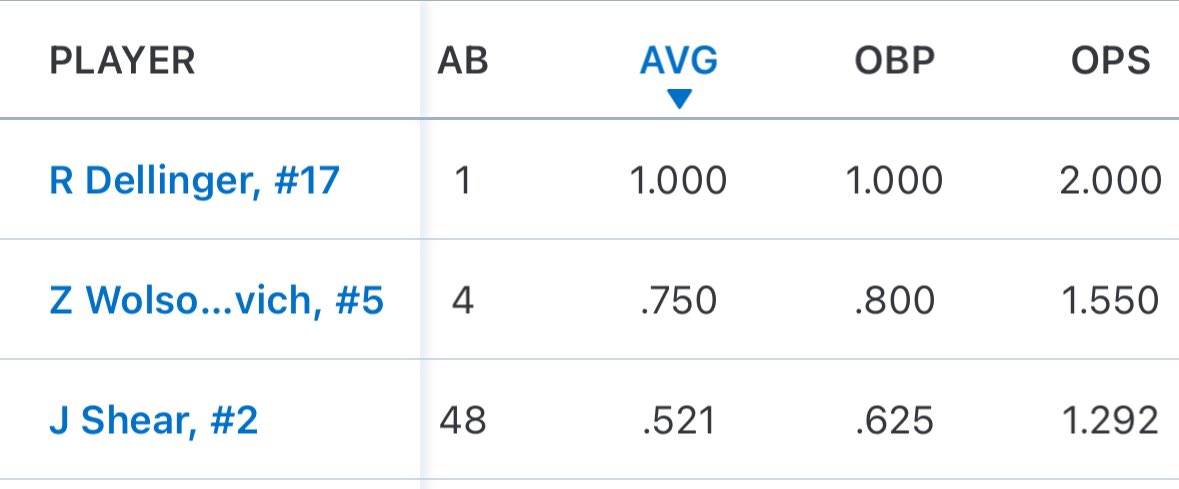 Jared Shear tweet media