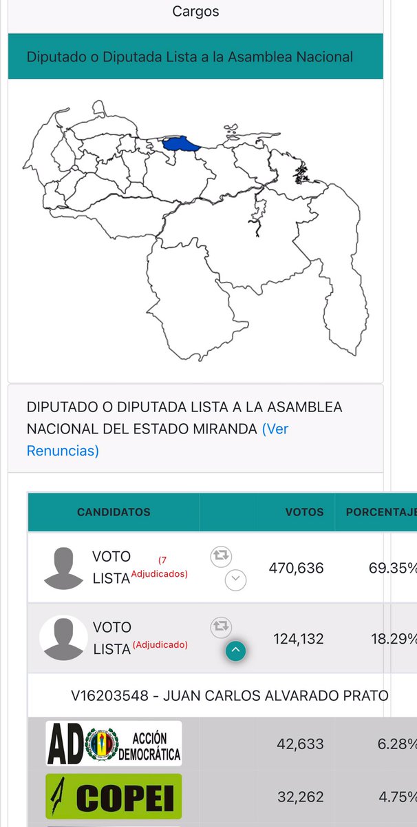 Comité Ejecutivo Seccional Miranda tweet media