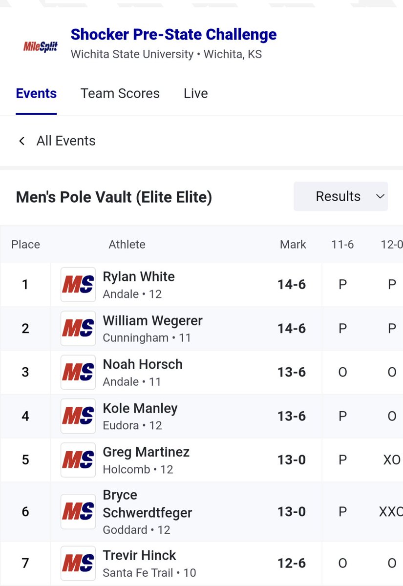 Rylan White with the win in the Elite Boys Pole Vault!