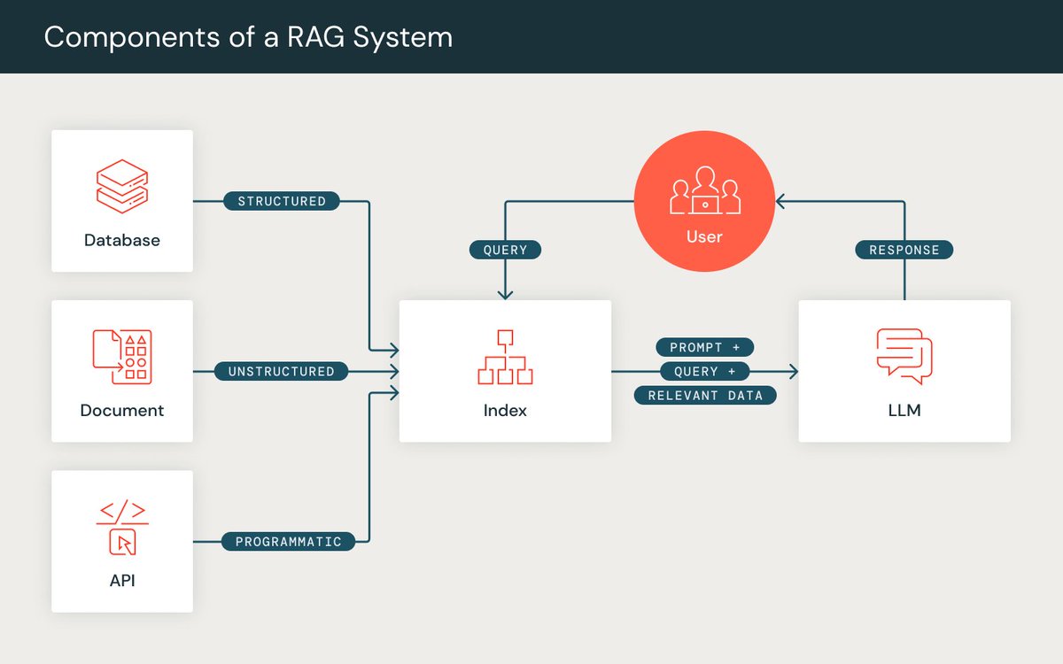 Ready to use a programmatic approach to prompting #LLMs and building #RAG applications? The @stanfordnlp #dspy repo includes support for @databricks Model Serving and Vector Search! Details: databricks.com/blog/dspy-data…