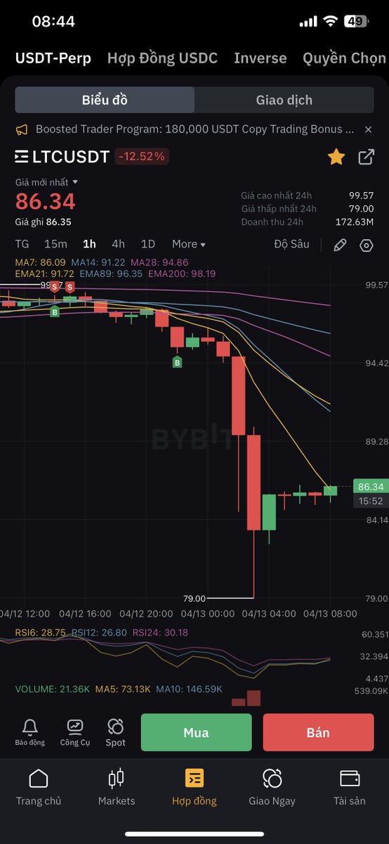 CryptoDo90's tweet image. Số toèn né giàu. Dm cay vkl