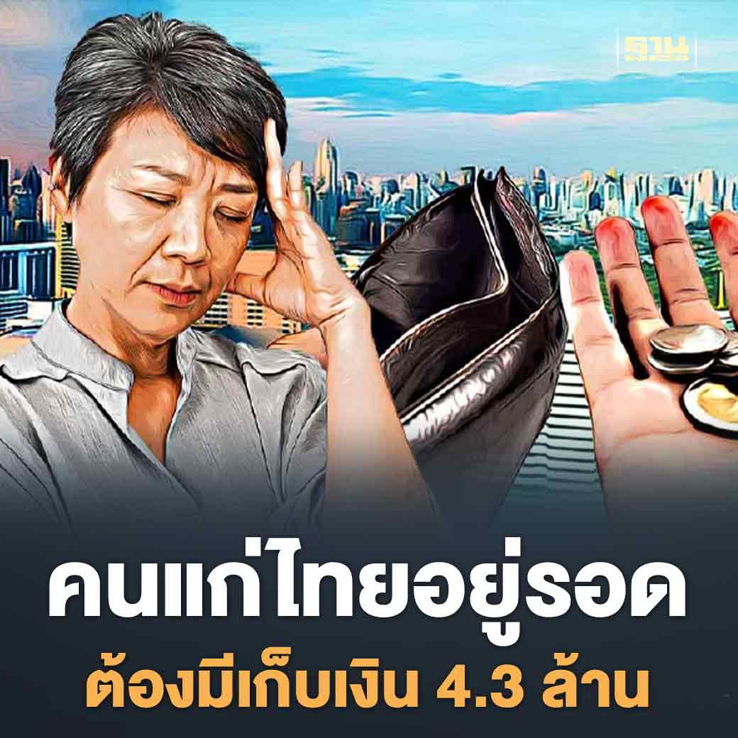 #วันผู้สูงอายุแห่งชาติ 13 เมษายน 2567 พบข้อมูลผู้สูงวัยไทยมีปัญหาความมั่นคงการเงินหลังเกษียณ ขาดทักษะทางการเงิน 1 ใน 3 ยากจน มีรายได้ต่ำกว่าเส้นความยากจน ต้องเก็บเงินถึง 4.3 ล้าน ถึงจะอยู่รอด #คนแก่ #เงินเก็บ #เกษียณ #ฐานเศรษฐกิจ thansettakij.com/business/econo…