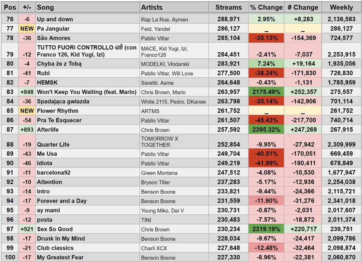 New Release Chart (April 11, 2024)