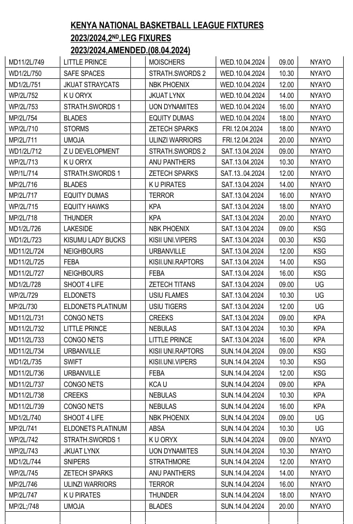 @Kenyabasketball weekend fixtures