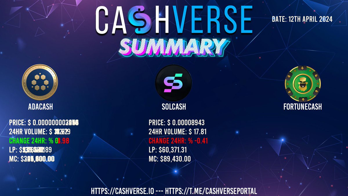 Todays CashVerse Summary. Date: 12th April 2024 #Cryptocurrency #PassiveIncome #CashVerse #Crypto #Defi