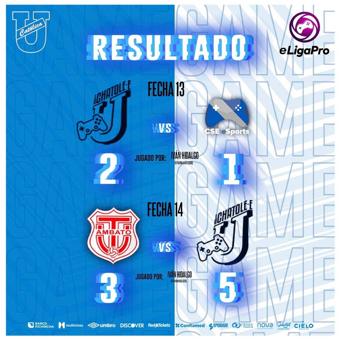 UCatolicaEC's tweet photo. 🎮| Resultados de la fecha 1️⃣3️⃣ y 1️⃣4️⃣ en la @eligapro para nuestros gamers Cammaratas

#FamiliaCammarata
#TodosPorCatólica 
#ELigaPro https://t.co/XmDLTiwKgr