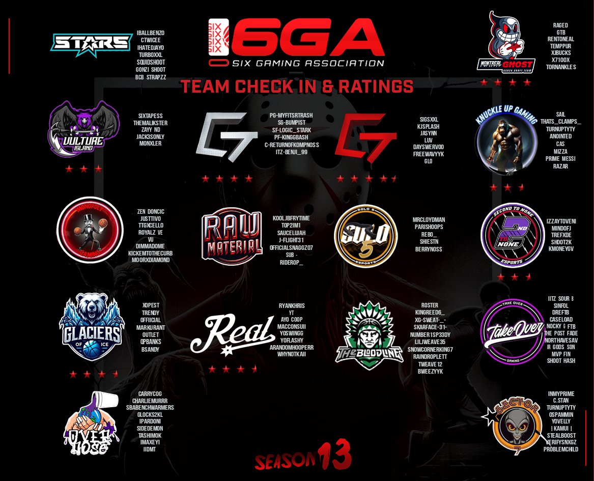🔴League Updates🔴 ✅TEAM RATINGS ✅ROSTERS ✅TEAMS 1 week left to get your 7 gp in for playoffs lets go‼️ Gfx @salute_makaveli