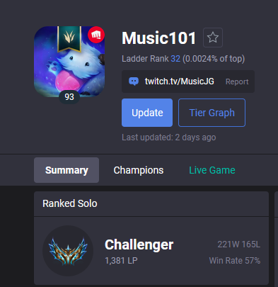 Hey everyone! I'm LFT for CLOL Fall 2024 Finished Challenger on 2 Accounts in Split 2 OQ1 Spring Winner --> Qualified for NACL Summer 2024 Played few years in EU ERL's (Have NA Residency) 🔁 + ❤️ appreciated! References: @ThinUnclePhil , @Shelodin_SW , @EdwardCarryLoL