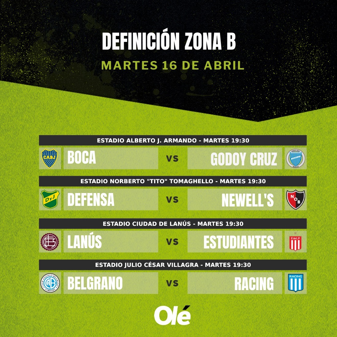 🦁 ¡GANÓ ESTUDIANTES Y BOCA SE COMPLICÓ! ⚽️ El Pincha se impuso 1-0 con gol de Javier Correa gracias a un error de Chiquito Romero y llega 2° en la Zona B a la última fecha. Con un EMPATE vs Lanús, pasa a cuartos. 👉 El Xeneize, OBLIGADO a ganarle a Godoy Cruz para clasificar…