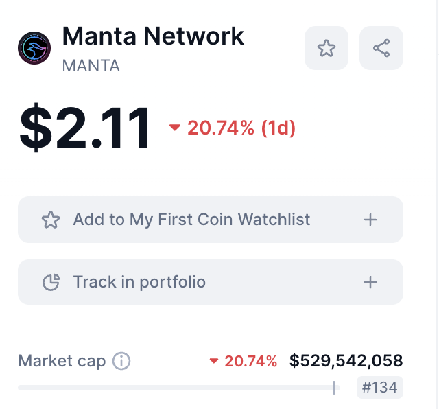 coinvestasi's tweet photo. Holder MANTA aman??? https://t.co/9TDYAPwPUK