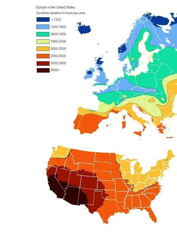 Sunlight duration in hours per year in Europe & the US. Fun to see how bright US is compared to the old world. Source: buff.ly/342v50G