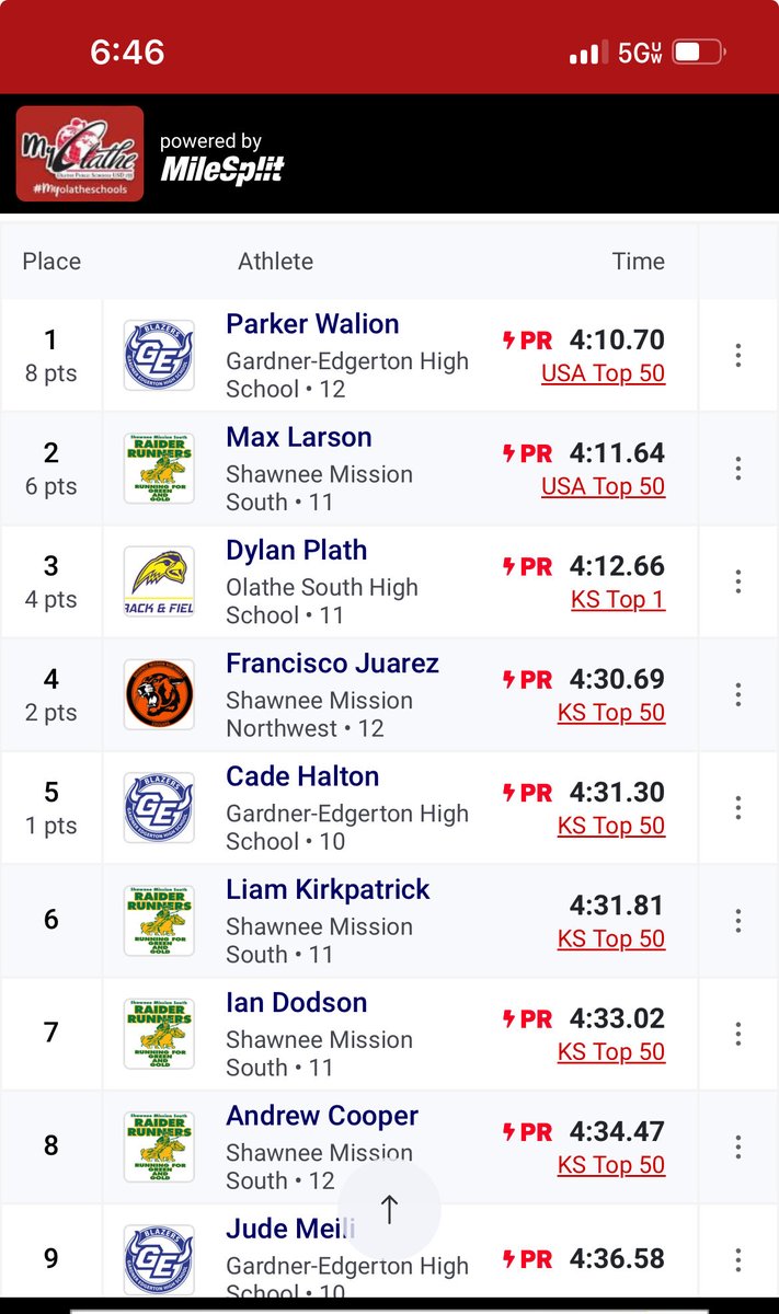 Incredible 1600 from this crew. All under 4:35. Max #3 All Time for SMSTF.