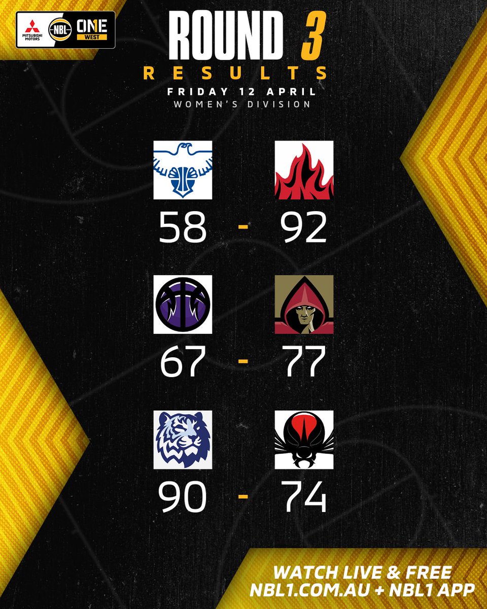 Friday night results 👀 #NBL1West #NBL1