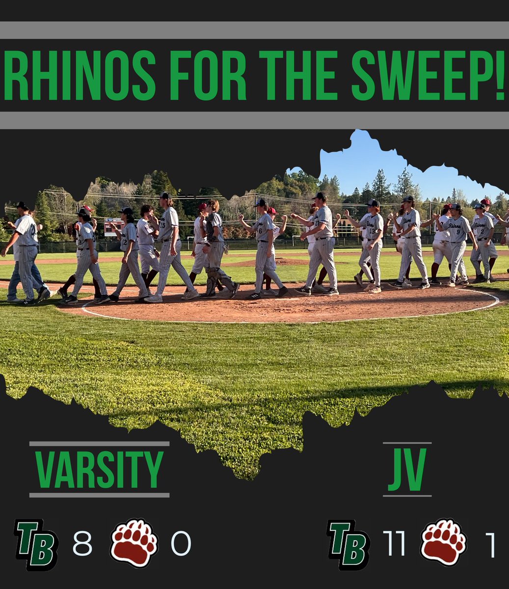 TBHS_Baseball's tweet photo. A dominant 2 game series against Bear River HS for the sweep. 

Tueday’s game ended with a Rhino walk off in the bottom of the seventh (5-4) &amp; Thursday’s game was a 8-0 shut out. Solid Rhino defense and offense both games. https://t.co/i1xxm5mUgw