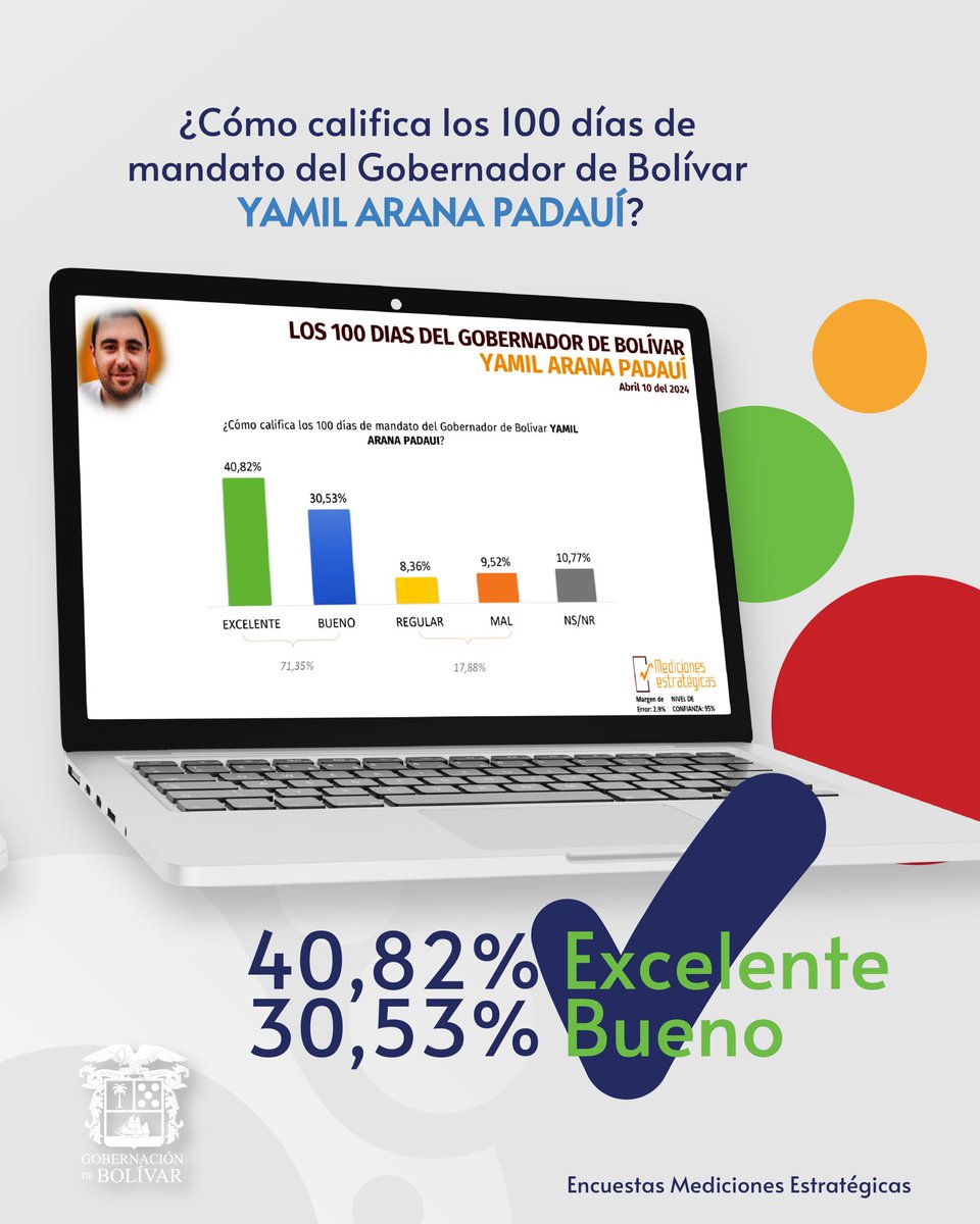 🇱🇹 “100 días han sido el inicio de un camino de éxito para el departamento. ¡Bolívar gracias por acompañarnos a hacer realidad cada sueño y a cumplir con cada meta! Seguiremos adelante con ustedes y por ustedes”: gobernador @YamilHAranaP #Del1al100 #BolívarMejor