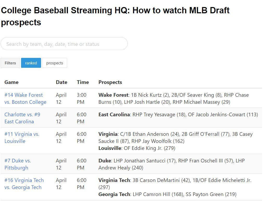 ▶️ The weekend is here, which means college baseball is front and center! 📺 Find MLB Draft prospects to watch with our searchable Prospect Streaming HQ @FSS_PLUS 👉 Filter by teams, rankings, or prospects: bit.ly/3JmqI1L