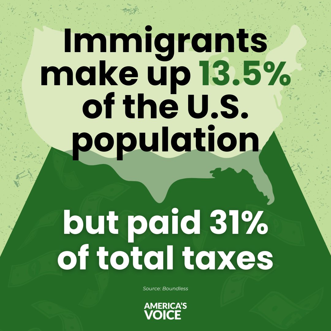 Facts matter: Immigrants aren't just a vibrant part of our society; they're also major contributors to our economy. They pay 31% of total taxes, spanning federal, state, and local, while representing only 13.5% of the population. 📈💵 @AmericasVoice #ImmigrantsAreEssential