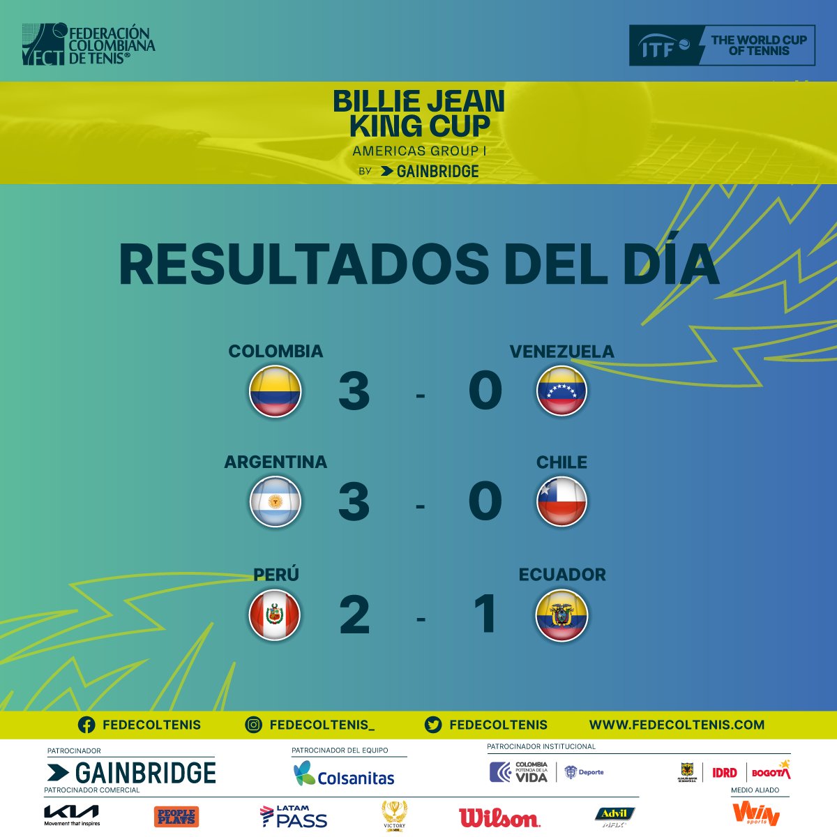 Y así quedan lo resultados de esta Bilie Jean King Cup 🏆 ene ste penúltimo día 👈🏻

¡Quédate pendiente a todas las novedades !