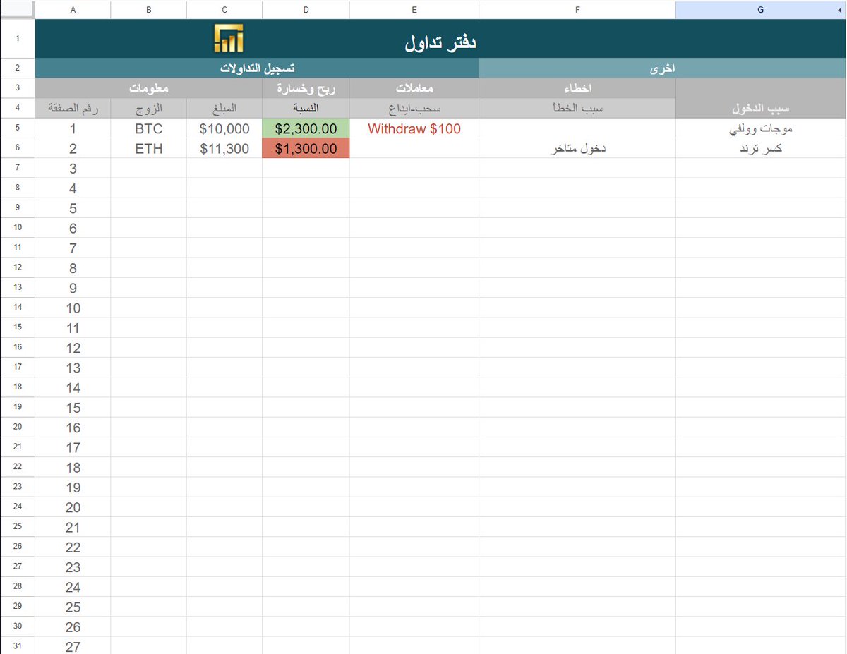 بإمكانكم نسخ دفتر التداول هذا عبر دخول الرابط ثم الضغط على الخيارات ثم ضغط نسخ الجدول الرابط 👇 docs.google.com/spreadsheets/d…