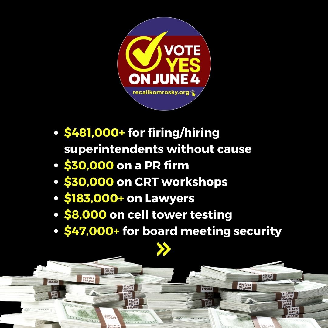 onetvpac's tweet image. #FiscalFriday
While students are advocating at board meetings for assistance with field trip transportation costs, Komrosky has wasted more than $750,000 on personal and politically-motivated things that don&apos;t benefit students in any way. 

#VoteYesonJune4
recallkomrosky.org