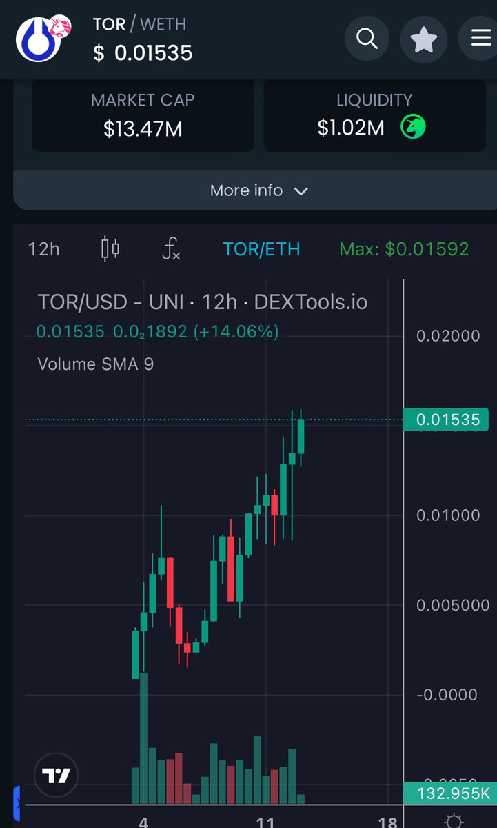 Every dip is eaten $TOR 🚀

@resistorai 💎💎💎

$TOR #ResistorAI #Layer #AI #AImodels #LLMs #LowCap $gem #Cryptocurrencies