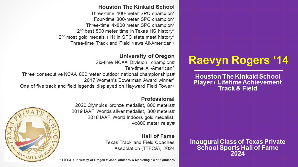 Raevyn Rogers (@TheROYALlife21) Houston The Kinkaid School @KinkaidAthletic Competitor / Lifetime Achievement Girls' Track & Field