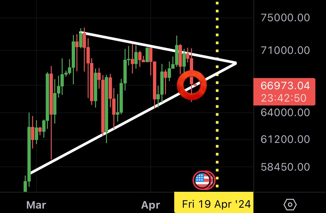 #BITCOIN TESTING SUPPORT!!! [apex at halving date]